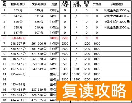 长沙明达中学复读收费标准（2020年收费标准）